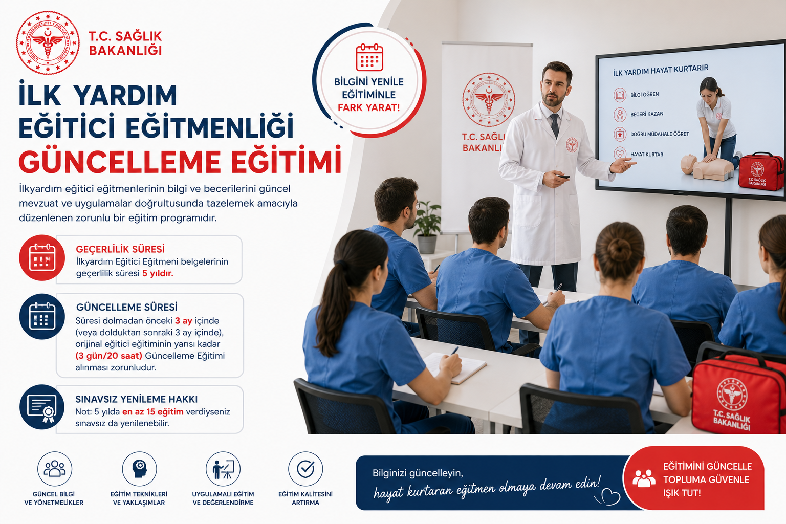 İlk Yardım Eğitici Eğitmenliği Güncelleme Eğitimi